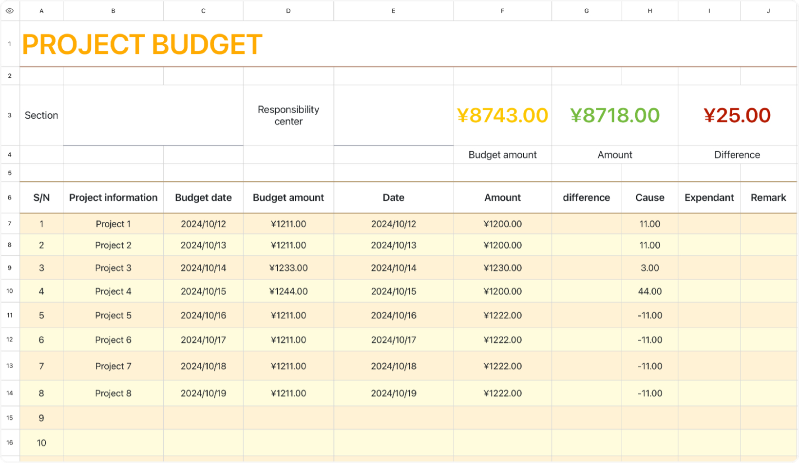Detailed table of project expenses